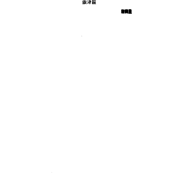 旗津區乡镇地图JSON数据火星坐标系(gcj02).json